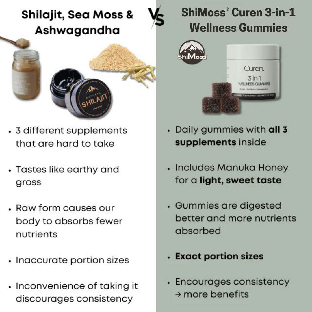 ShiMoss® Curen 3-in-1 Wellness Gummies